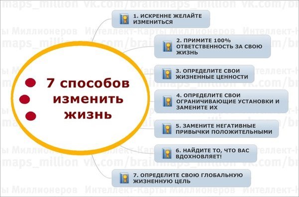 Как сделать изменить свою жизнь Как сделать изменить свою жизнь