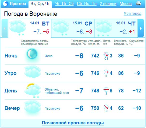 Погода в воронеже на сегодня днем Погода в воронеже на сегодня днем