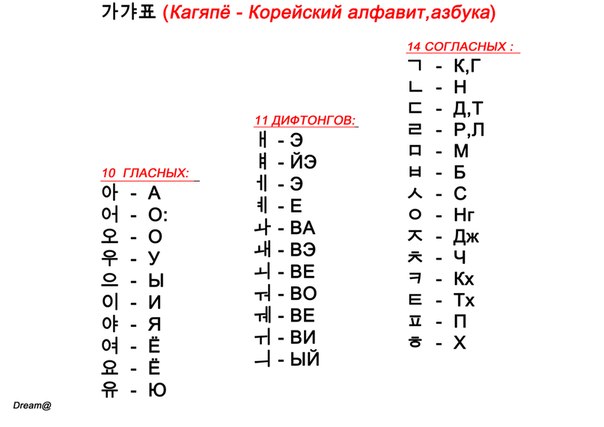Как выучить корейский алфавит самостоятельно Как выучить корейский алфавит самостоятельно