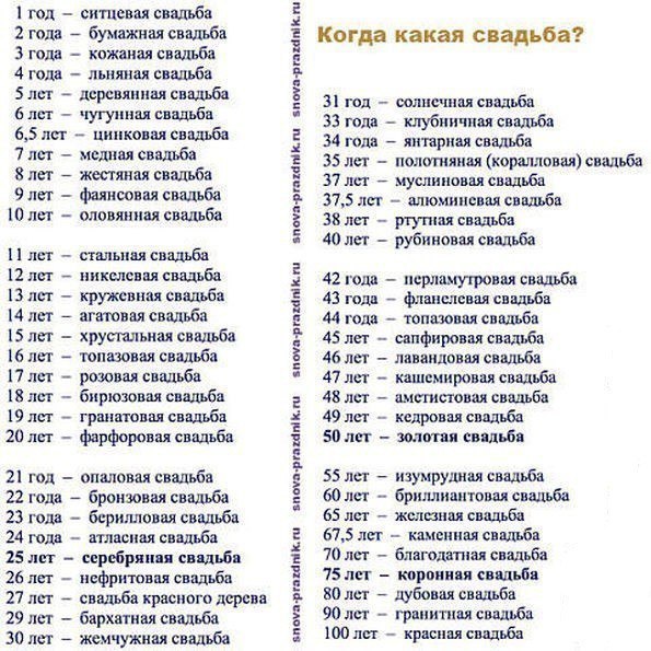 24 года совместной жизни какая это свадьба поздравления 24 года совместной жизни какая это свадьба поздравления