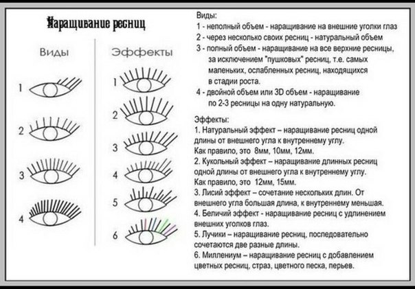 Эффекты наращивания ресниц схемы кому подходит 6 Эффекты наращивания ресниц схемы кому подходит 6