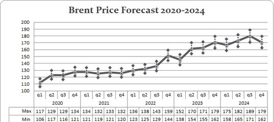 Прогноз валют на апекон 2018 Прогноз валют на апекон 2018