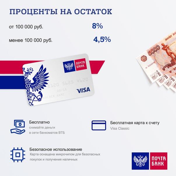 Кредитная карта от почта банка комплимент Кредитная карта от почта банка комплимент