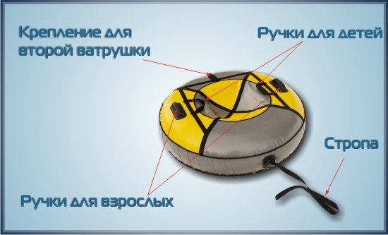 Изготовление тюбинг своими руками Изготовление тюбинг своими руками