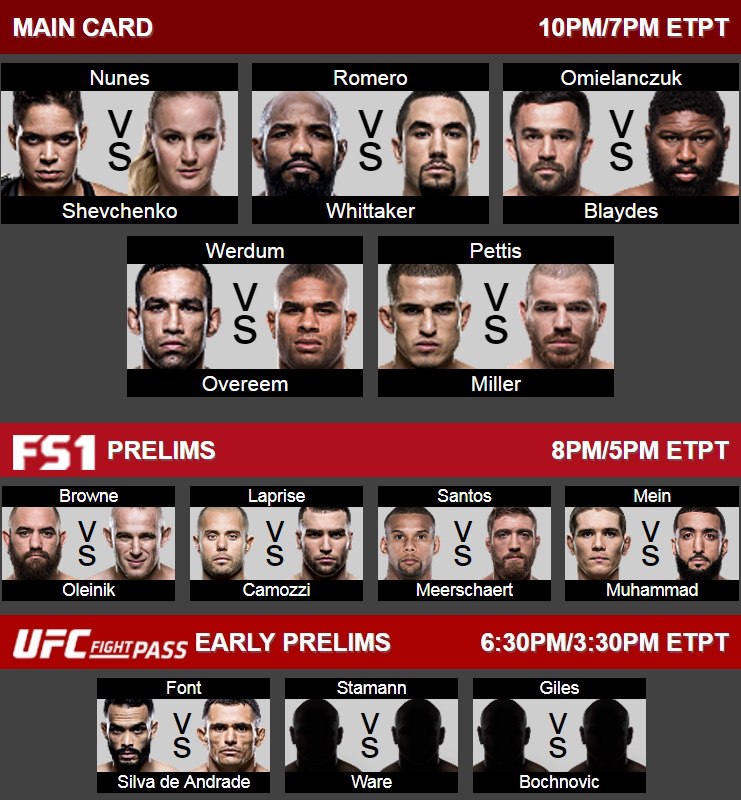 Даты боев ufc 2018 Даты боев ufc 2018