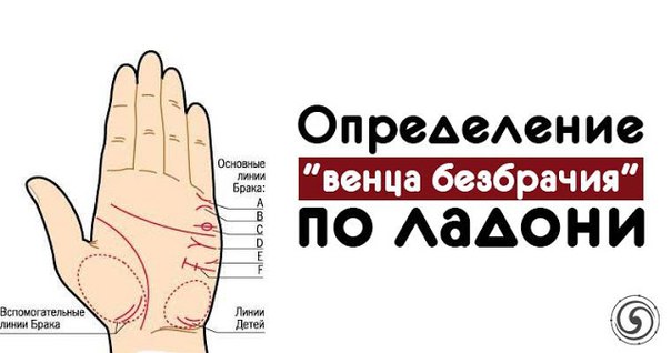 Как определить венец безбрачия самостоятельно в домашних условиях Как определить венец безбрачия самостоятельно в домашних условиях