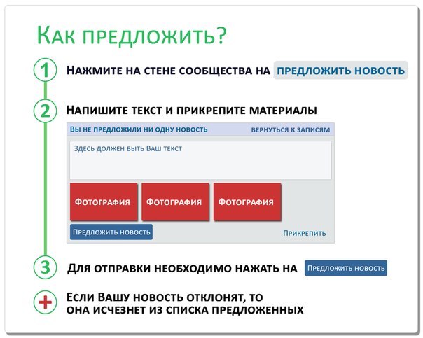 Как предложить сделать сайт Как предложить сделать сайт