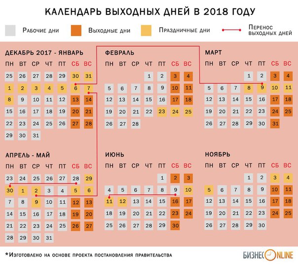 Перенос выходных дней в 2018 году постановление правительства Перенос выходных дней в 2018 году постановление правительства