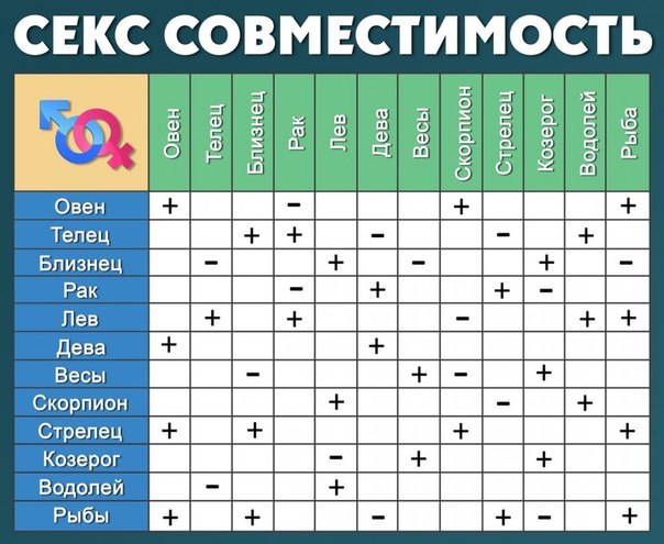 Сексуальная совместимость мужчины девы и женщины водолея
