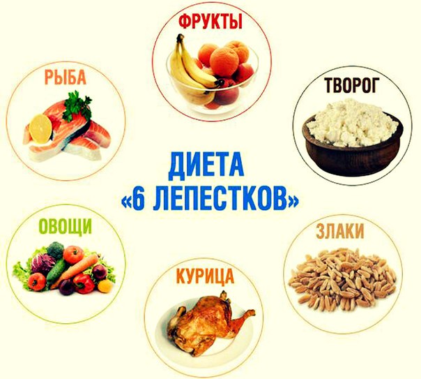 Диета 6 лепестков меню и отзывы
