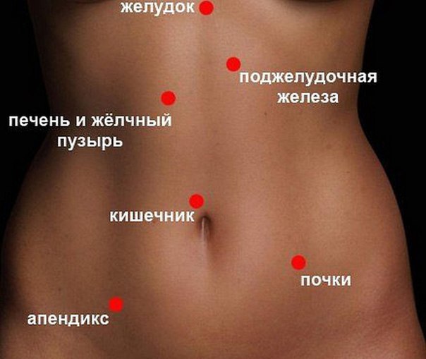 Боли связанные с желчным пузырем Боли связанные с желчным пузырем