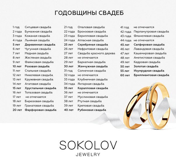 Замена цепи ГРМ на ВАЗ 2107 своими руками День Села -нужен сценарий Форум
