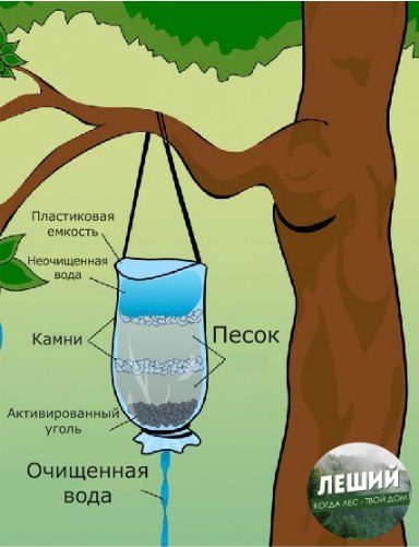 Проведу воду в домашних условиях Проведу воду в домашних условиях