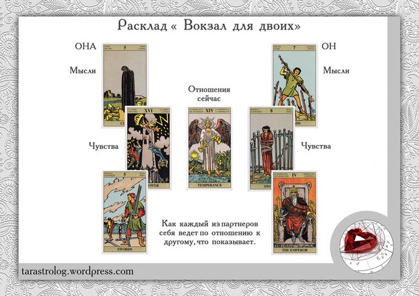 Схемы таро на отношение ко мне мужчины Схемы таро на отношение ко мне мужчины