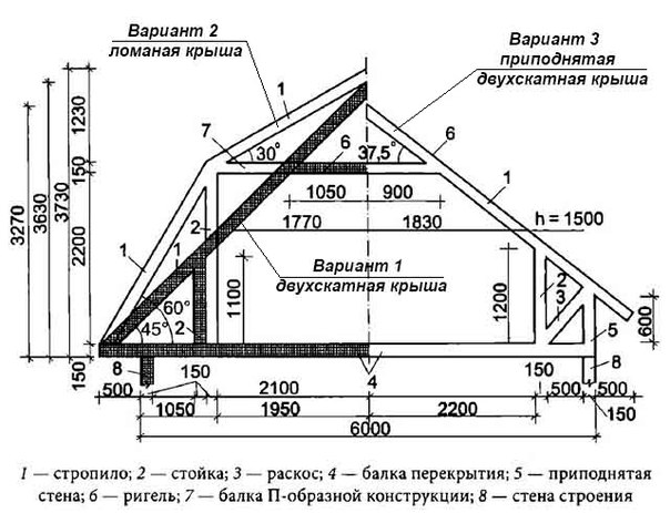 Монтаж двухскатной крыши с мансардой своими руками 56