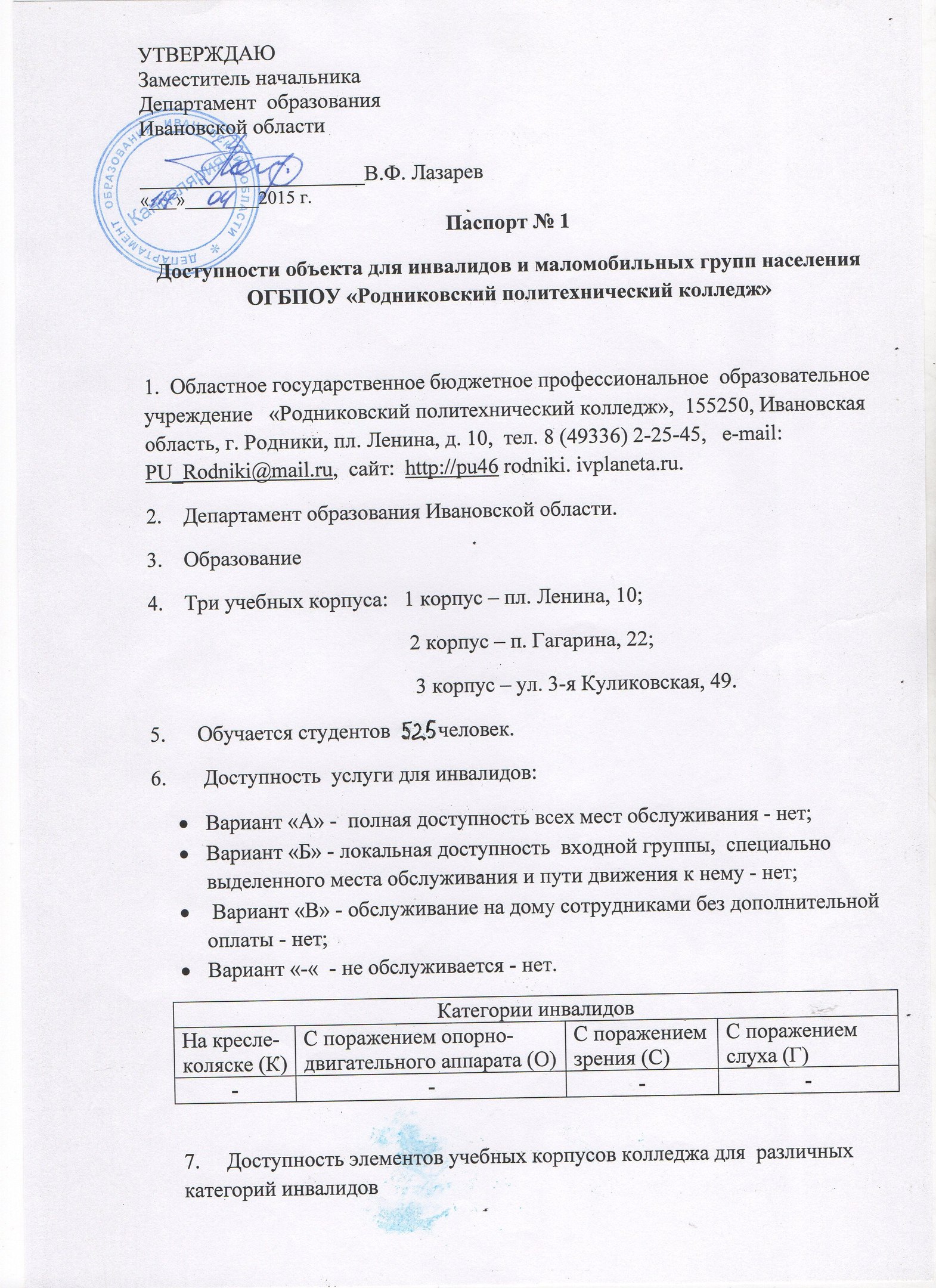 приказ доступность объектов для инвалидов