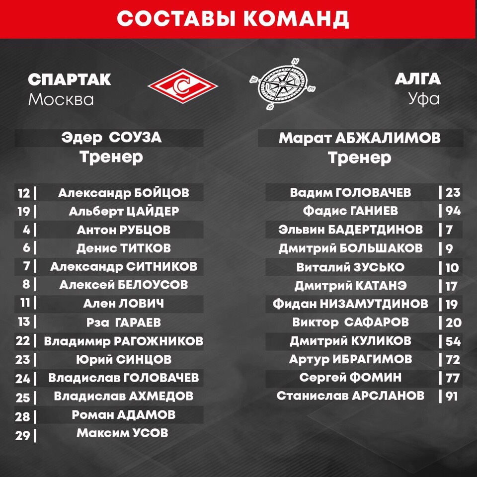 состав россии на чм 2018 по футболу. состав команды. список состав команды. заявка сборной россии. состав команды.