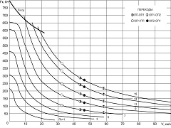 2TE116 Engine specification. 138_15