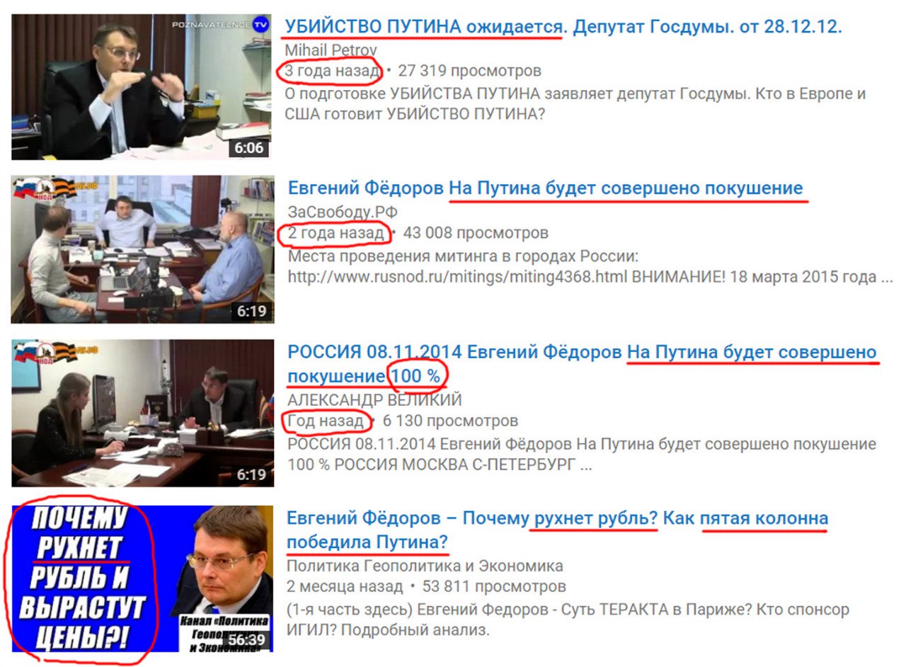 Нод федорова это чей проект