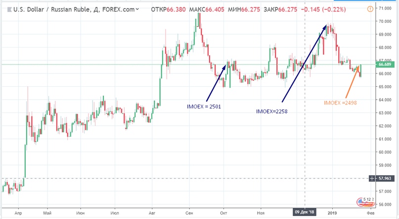 Forex ruble quotes Forex ruble quotes alibaba ipo opening