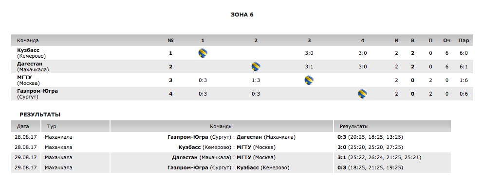 Зенит волейбол расписание матчей