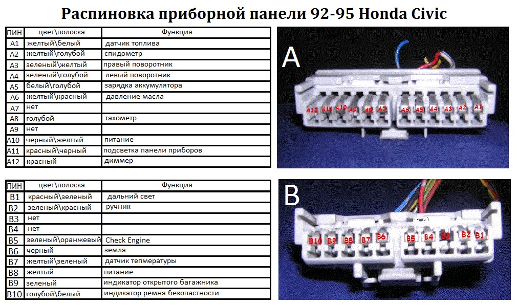 Схема предохранителей хонда цивик 4д 2006 LkbAuto.ru