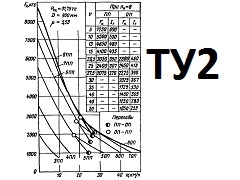 TU2 Engine specification. 32_8