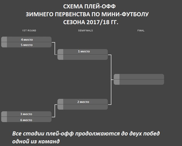 плей офф мини футбол. плей офф мини футбол схема. плей офф мини футбол. плей офф мини футбол. схема чемпионатов плей офф.