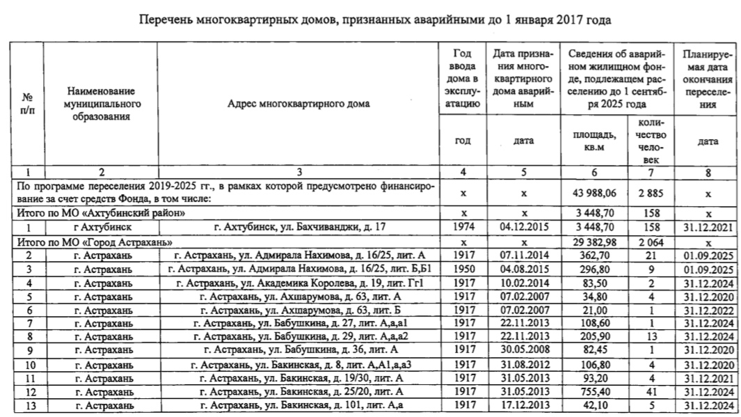 Список домов екатеринбурга