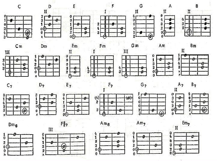 Фары аккорды для гитары