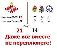 Михаил Зайцев