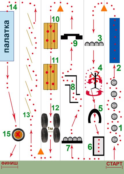 Рабочая тропа конный спорт схема