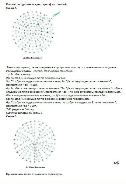 Схема круга амигуруми