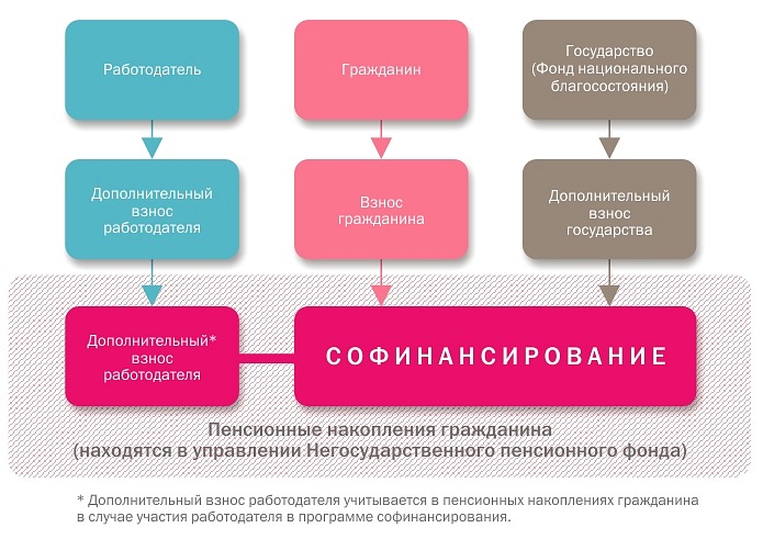 Кому выплачиваются пенсии по потере кормильца