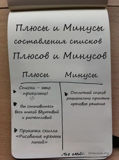 Плюсы и минусы встречаться. Список плюсов и минусов. Плюсы и минусы список. Список минусов и плюсов парня. Плюсы и минусы отношений список