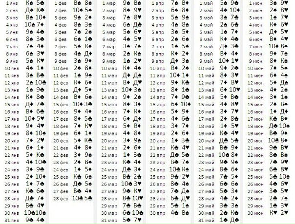 Роберт Ли Кэмп Карты Вашей Судьбы