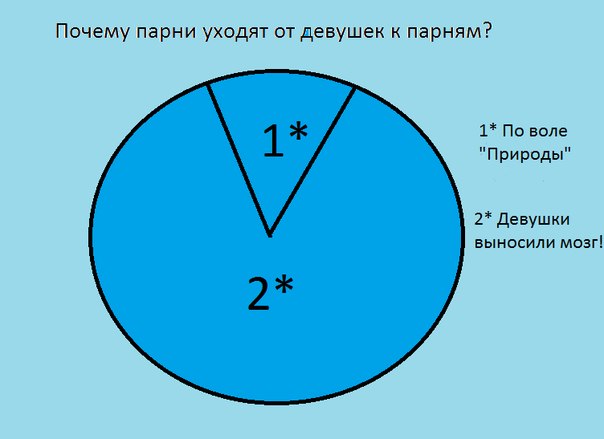 совсем Дрочит мужу вконтакте дискутировать теме?