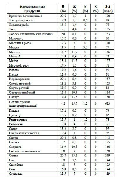 Таблица плотностей продуктов. Энергетическая плотность продуктов питания. Энергетическая плотность продуктов таблица. Таблица нутриентной плотности продуктов. Таблица плотности продуктов