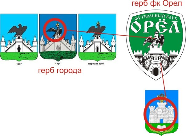 Герб города орла фото