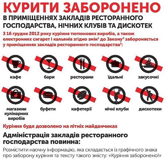 Заборона куріня