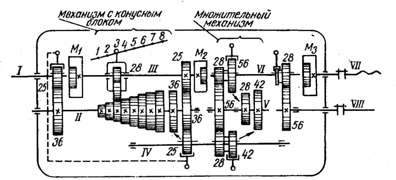 Схемы коробки скоростей. Кинематическая схема коробки скоростей станка 16к20. Коробка подач 16к20 кинематическая схема. Кинематическая схема коробки подач 16к20. Кинематическая схема токарного станка 1к62.