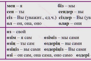 Скачать музыку Уроки Казахского языка