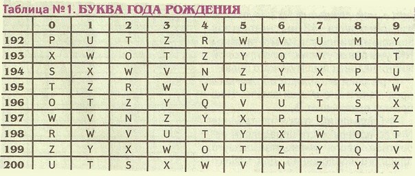 Нумерология кем ты была в прошлой жизни Нумерология кем ты была в прошлой жизни