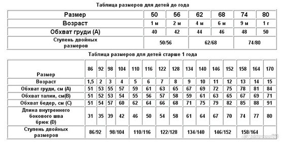 Размеры детских джинс