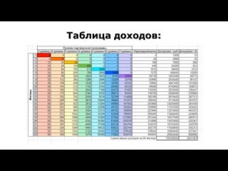 24partner: Курс для партнеров