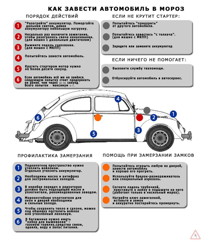 Полезное в авто Полезное в авто
