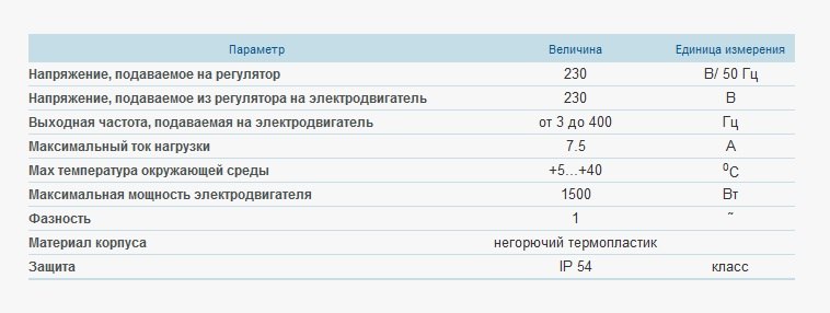 Частотный регулятор скорости вентилятора Вентс ВФЕД-1500-ТА частотный регулятор скорости вентилятора