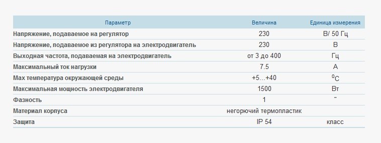 частотный регулятор скорости вентилятора
