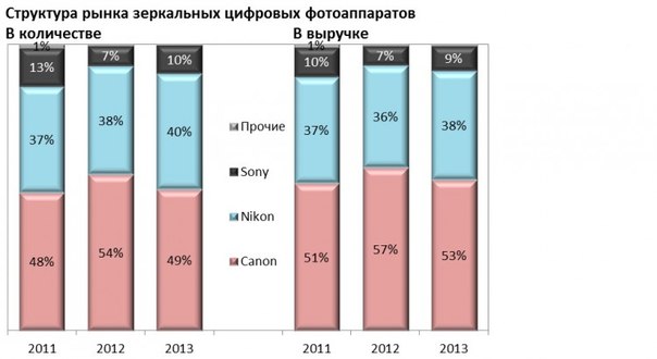 В.Суглоб С.Кочергин Г.Шатерник 1200 Фотоаппаратов Из Ссср