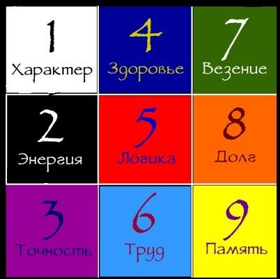 Нумерология по дате рождения по пифагору, доверенность на подачу котировочной заявки образец и bayer schering testosterone depot отзывы Нумерология по дате рождения по пифагору